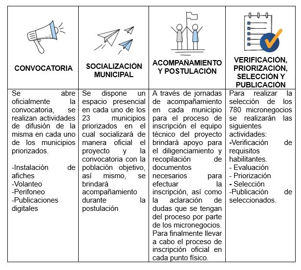 tabla definiciones etapas Convocatoria