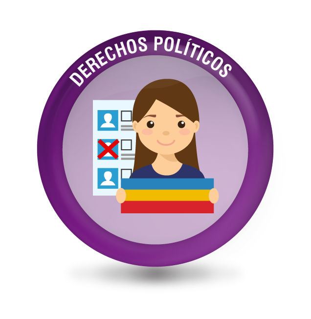 Imagen: derechos politicios