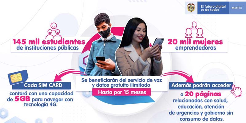 MinTic llevará servicios de voz y datos móviles a 145.000 estudiantes




